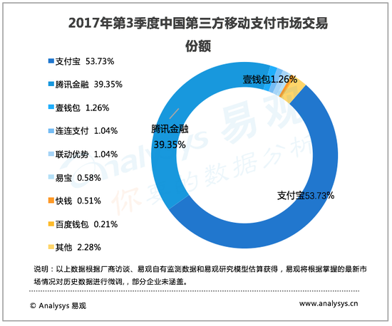 撕开科技外衣 京东金融还是那家&quot;牌照荒&qu(图3)